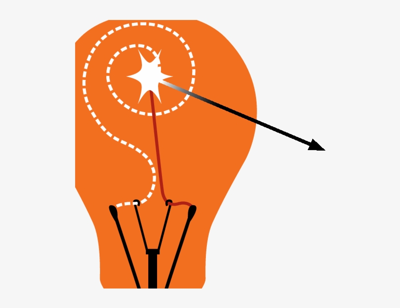 Koestler's Concept Of 'bisociative Thinking - Scouting, transparent png download