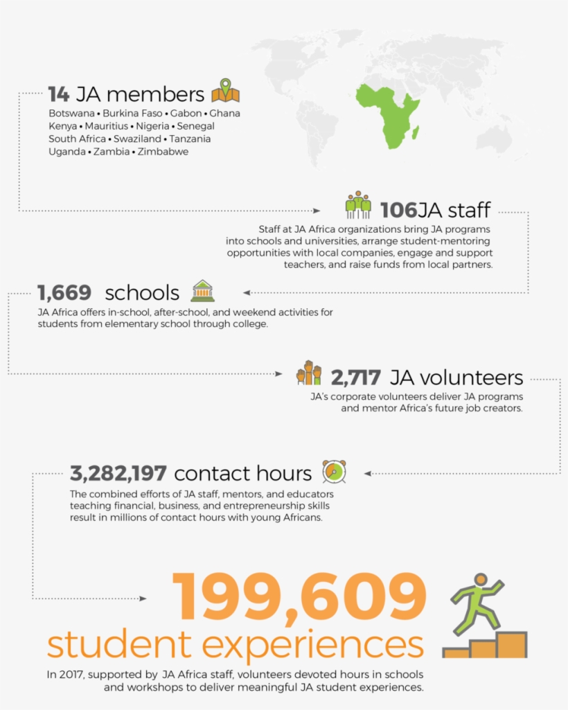 Africa Data-01 - Colorfulness, transparent png download