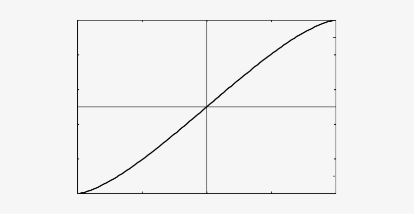 Theoretical Function Of Blur - Plot, transparent png download