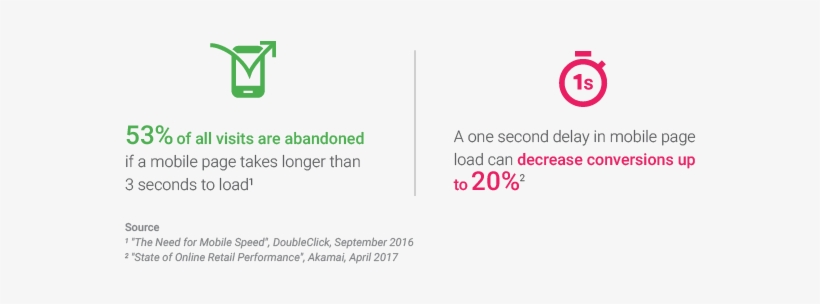 E02213077 Adwords Gmn Blogpost Graphics May17 V08 3 - Infographic, transparent png download