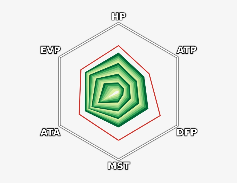 Fomarl Stats - Portable Network Graphics, transparent png download