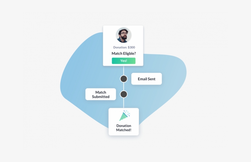 Track Matches Submitted And Automatically Follow Up - Signage, transparent png download