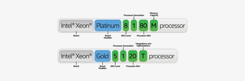 Intel® Xeon® Scalable Processors - Central Processing Unit, transparent png download