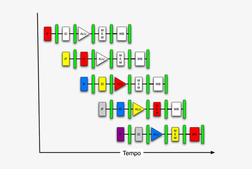 Pipeline 3 - Pipeline Processors, transparent png download