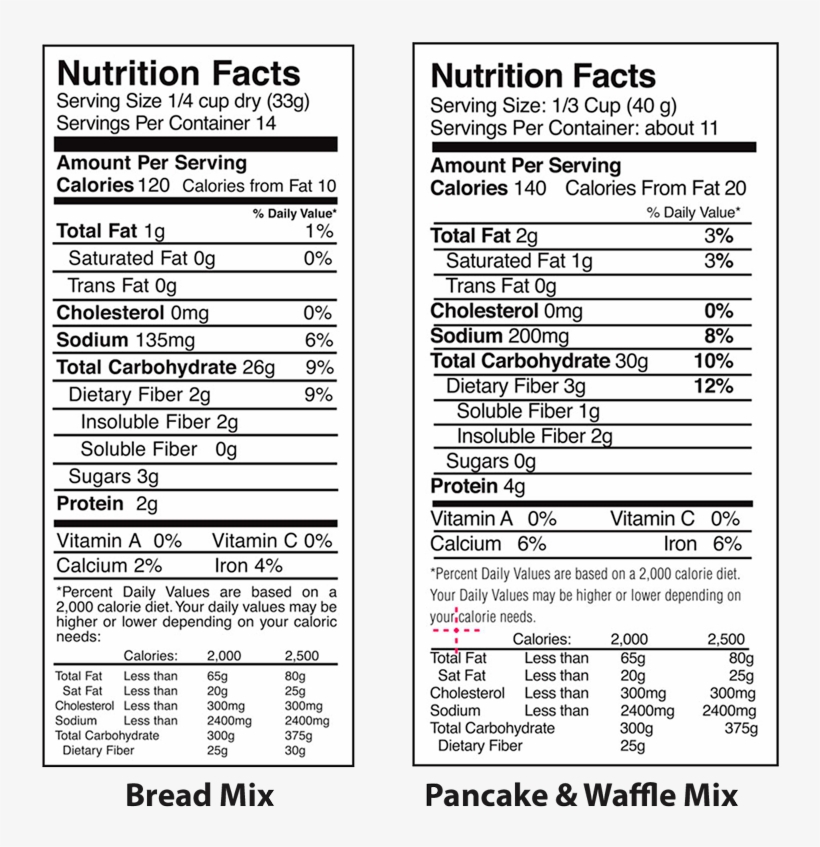 Bite-sized Gluten Free Gift Basket - Hodgson Mill Quick Rolled Gluten-free Oats, 18 Ounce, transparent png download