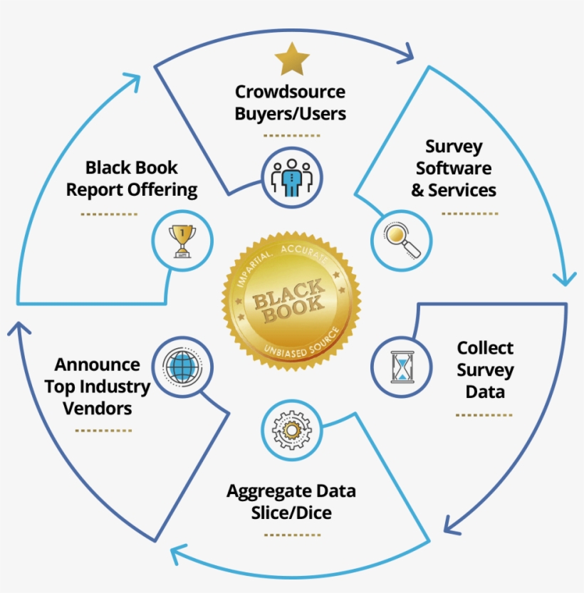 The Black Book Process Infographic - Book, transparent png download