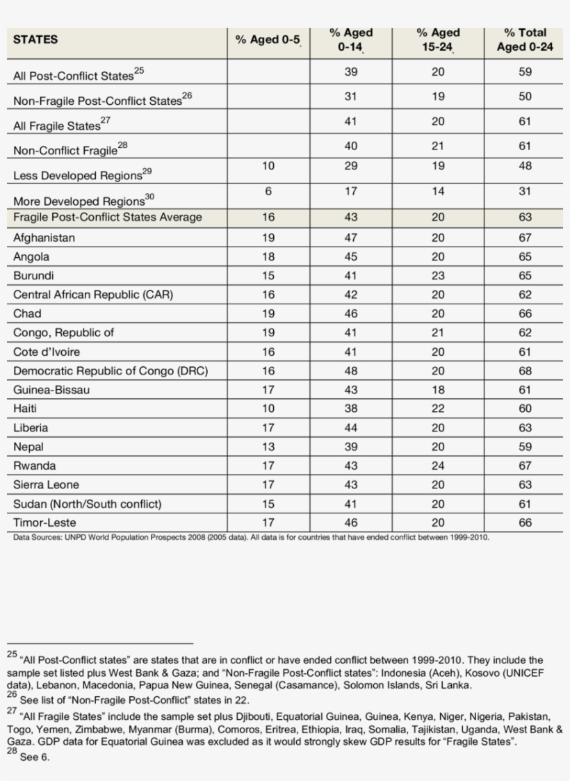1 Demographic Indicators For Children And Youth In - Long Sleeve Pattern Grey Gray Multi Colored 38, transparent png download