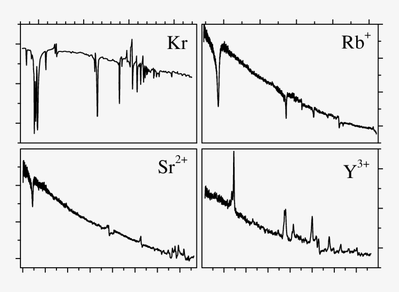 Photoabsorption Spectra Of Kr From Codling And Madden - Second Concert 招待 초대, transparent png download