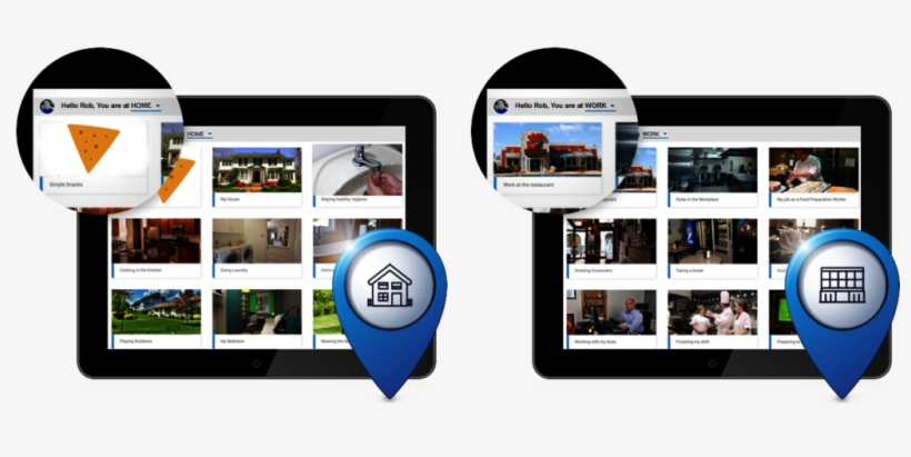 Oneder Software's Assistive Technogy - Special Education, transparent png download