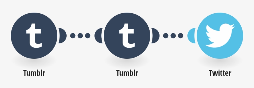 Tweet New Posts From Your Favorite Tumblr Blog - Tumblr, transparent png download
