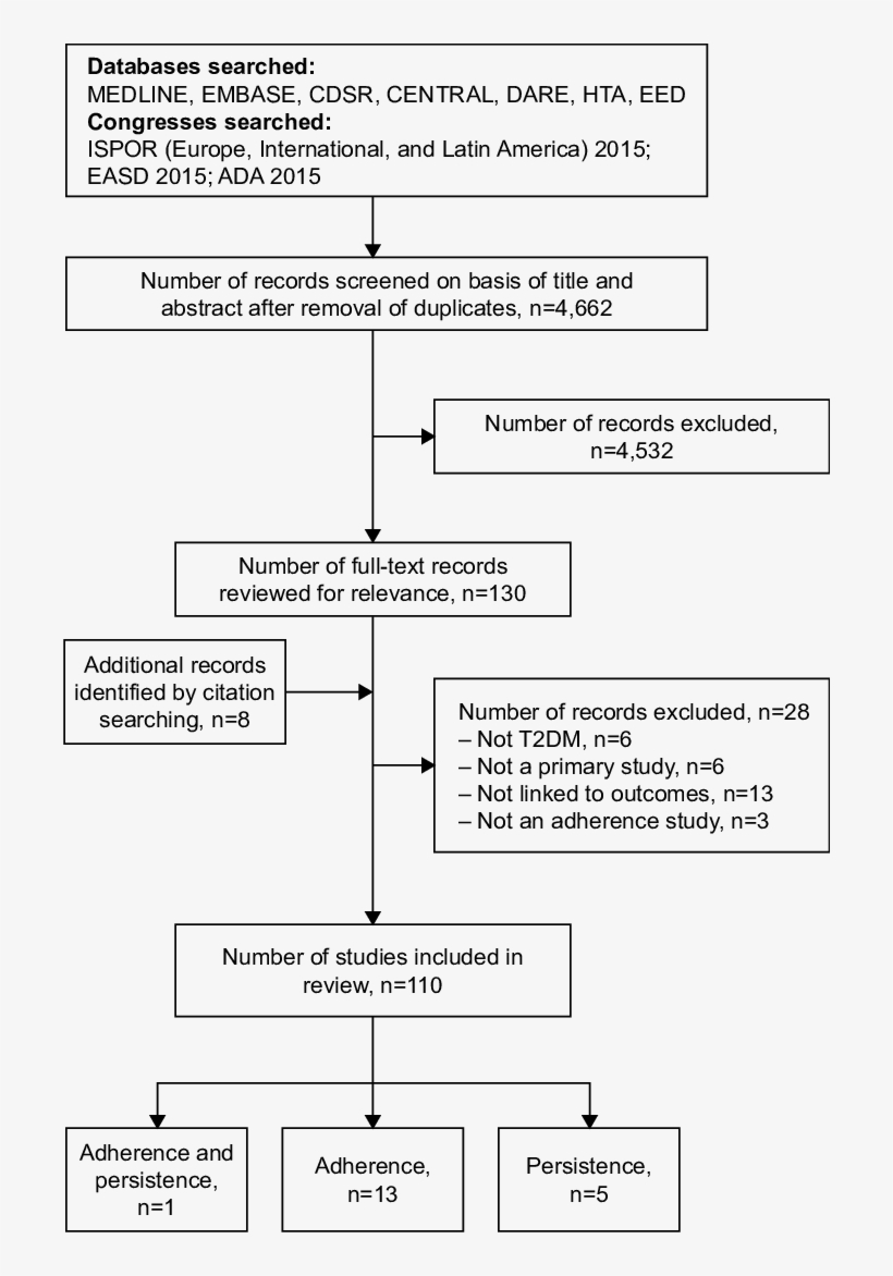 Ada, American Diabetes Association - Document, transparent png download