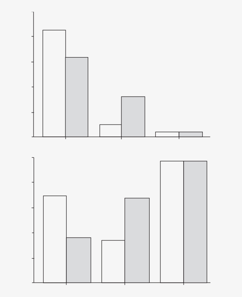 Changes In The Percentage Of Fasting Glucose Categories - Diagram, transparent png download