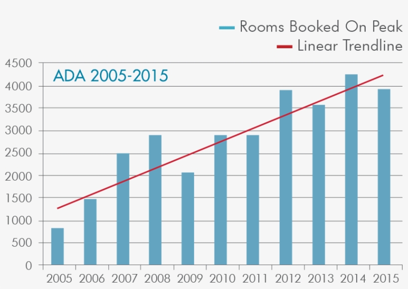 American Diabetes Association - Canadian Emissions Per Capita, transparent png download
