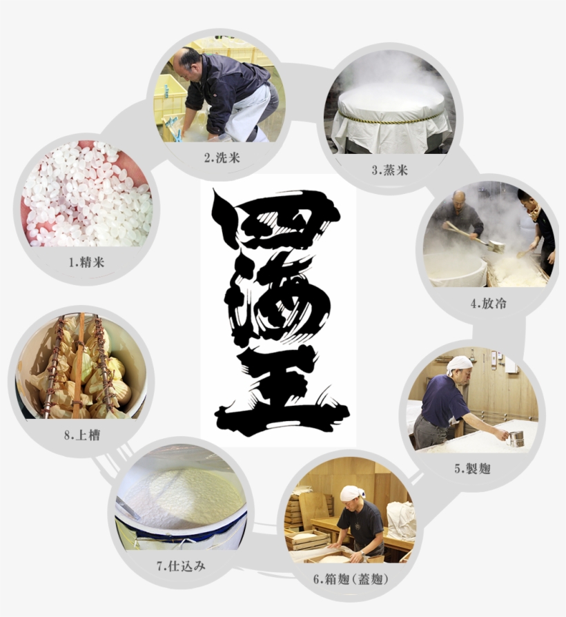 How To Make Nihon-shu - Sake, transparent png download