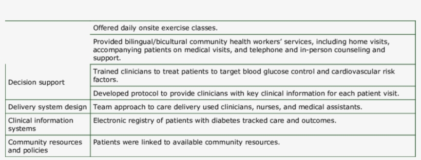 Cde, Certified Diabetes Educator - Certified Diabetes Educator, transparent png download