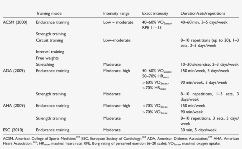 Photos Of Exercise Program For Diabetes - 8 Week Exercise Prescription, transparent png download
