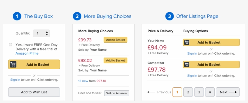 Repricerexpressss2 - Amazon Buy Box Vs No Buy Box, transparent png download
