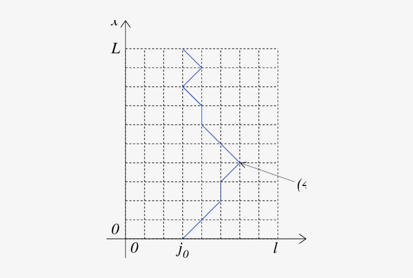 The Plain Blue Line Represent A Path On The Lattice - Diagram, transparent png download