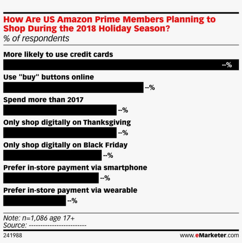How Are Us Amazon Prime Members Planning To Shop During - Marketing, transparent png download