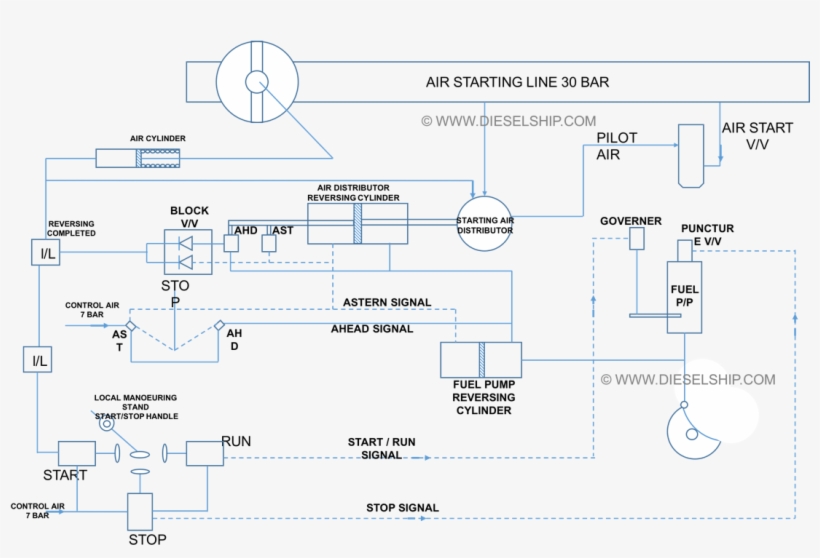 Manoeuvring Digram Explained - Diagram, transparent png download