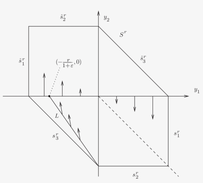 Solutions In S R Starting In The 4 Th Quadrant Do Not - Strontium, transparent png download