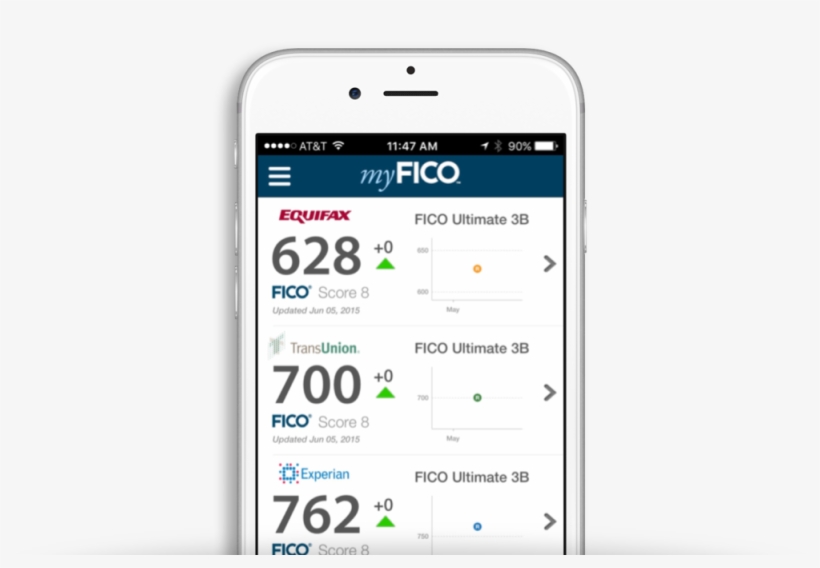 The Starting Line - 650 Credit Score, transparent png download