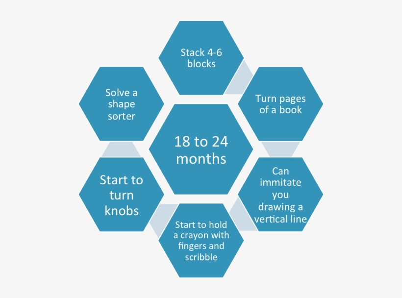 Fine Motor Skills -18 To 24 Months - Software Defined Storage, transparent png download