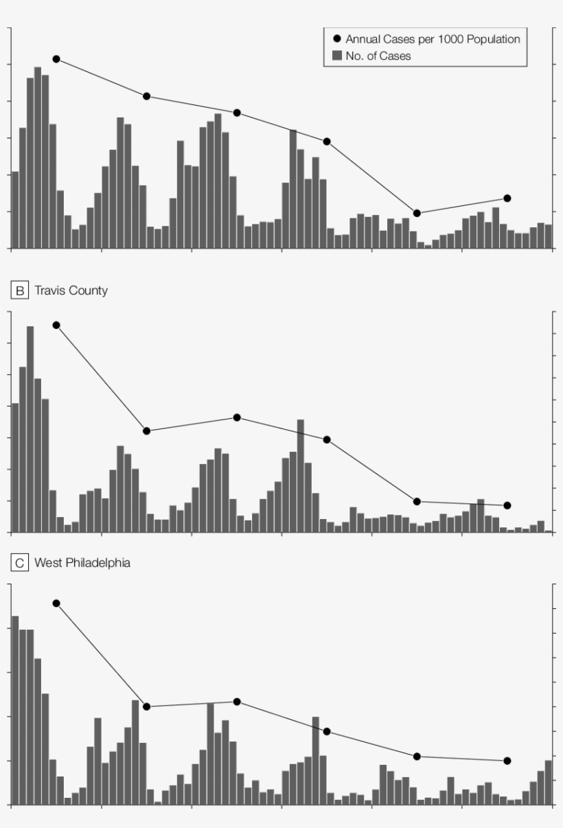 Reported Varicella Cases By Month And Annual Rates - Skyline, transparent png download