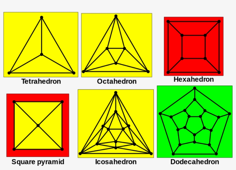 Examples Of Schlegel Diagrams - Diagram Schlegela, transparent png download
