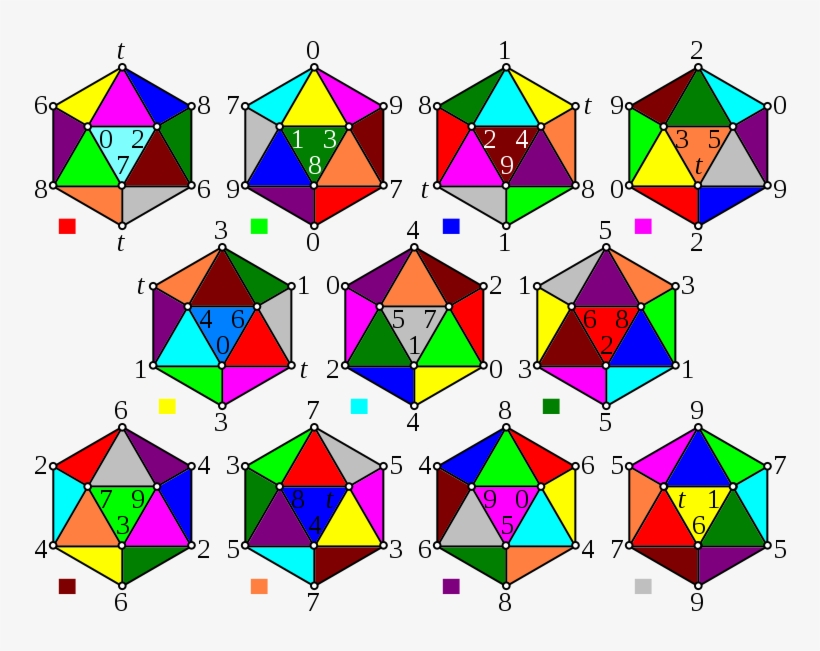 Dosiero - Hemi-icosahedron Coloured - Svg - Icosahedron Coloring, transparent png download