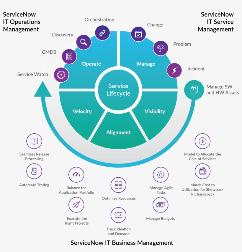 Zensar Service Now Partnership Benefits - Colegio El Triunfo Piura, transparent png download