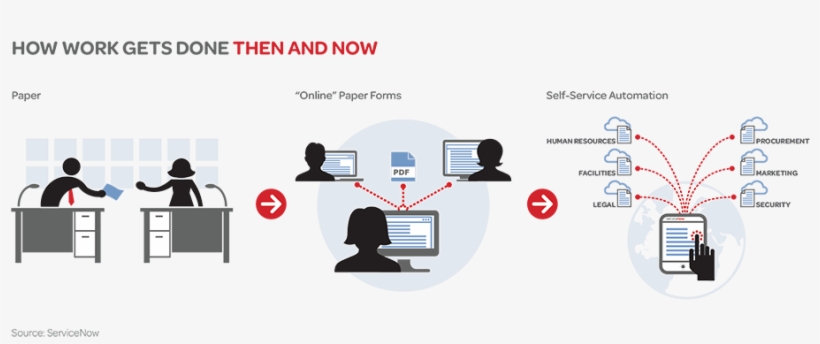 The Role Of It Is Changing Rapidly - Graphic Design, transparent png download