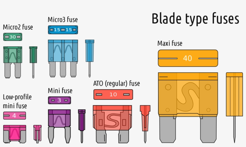 Open - Blade Type Fuse, transparent png download