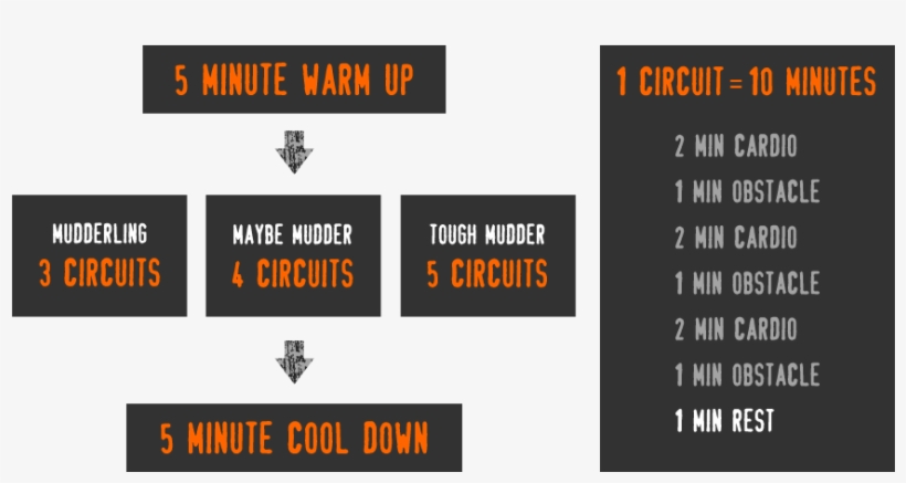Tough Mudder Boot Camp Combines Resistance Training - Tough Mudder Boot Camp Pdf, transparent png download