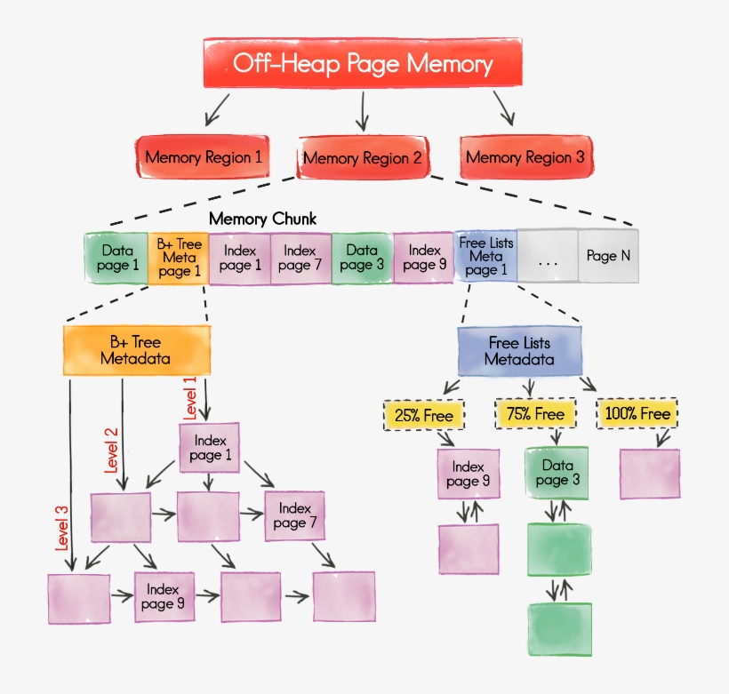Data Definition Language - Apache Ignite Architecture Diagram, transparent png download