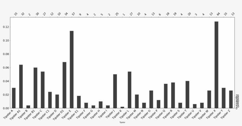 Image - Skyline, transparent png download