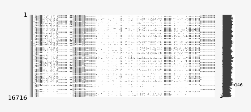 Nan 데이터의 컬럼이 많아 아래 그래프만으로는 내용을 파악하기 어렵다 - Document, transparent png download