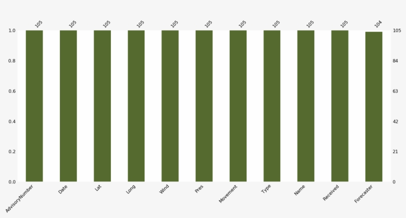 Notice You Can Always Adjust The Color Of The Visualization - Pattern, transparent png download