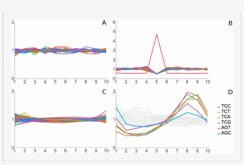 Real Footprint Data From The Sc-lys Dataset Were Randomly - Diagram, transparent png download