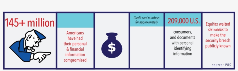 Equifax Breach Continues To Present Complex Issue For - Go To Jail Monopoly Funny Board Game Classic Retro, transparent png download