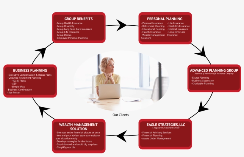 Ask A Question - Eagle Circle Of Life, transparent png download