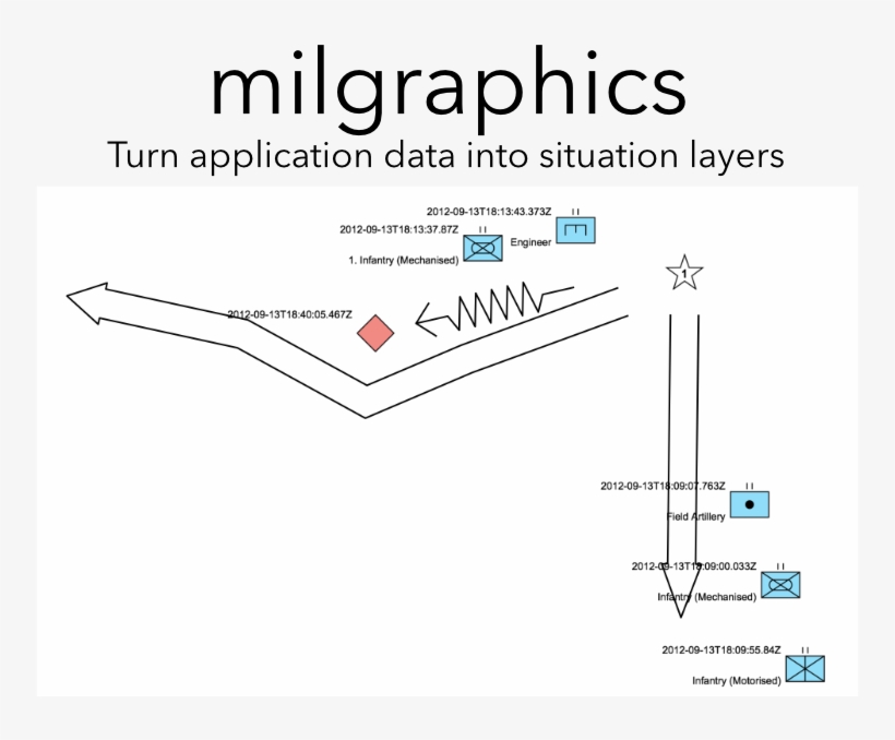 Under Development - Diagram, transparent png download