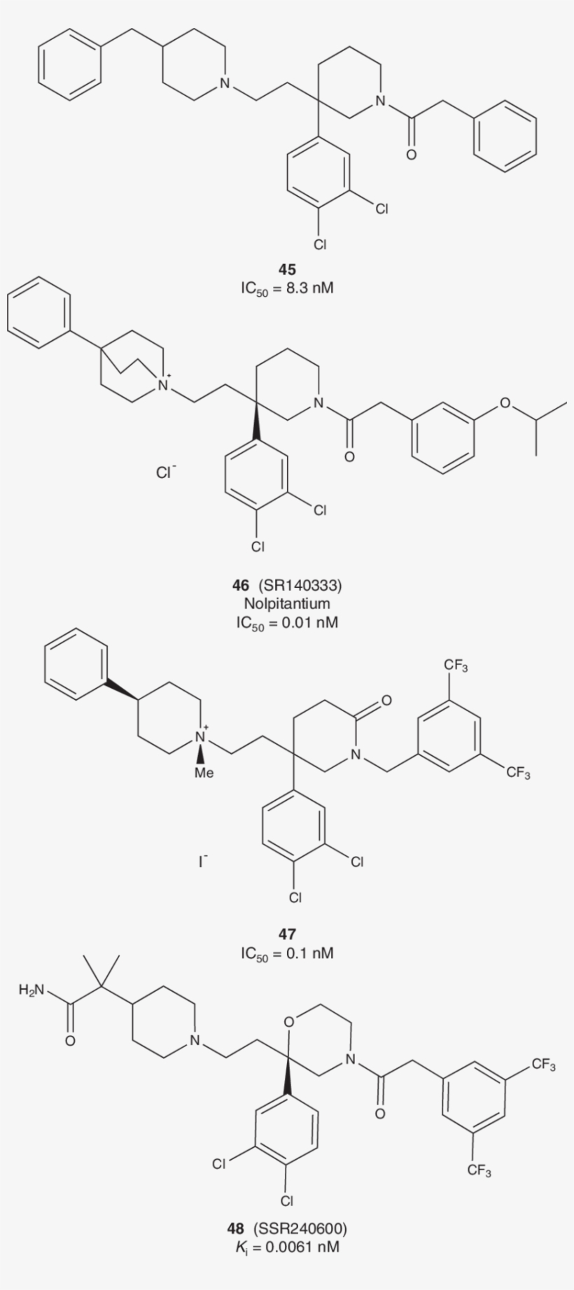Selected Examples Of Sanofi-aventis Nk1 Antagonists - Common Fig, transparent png download