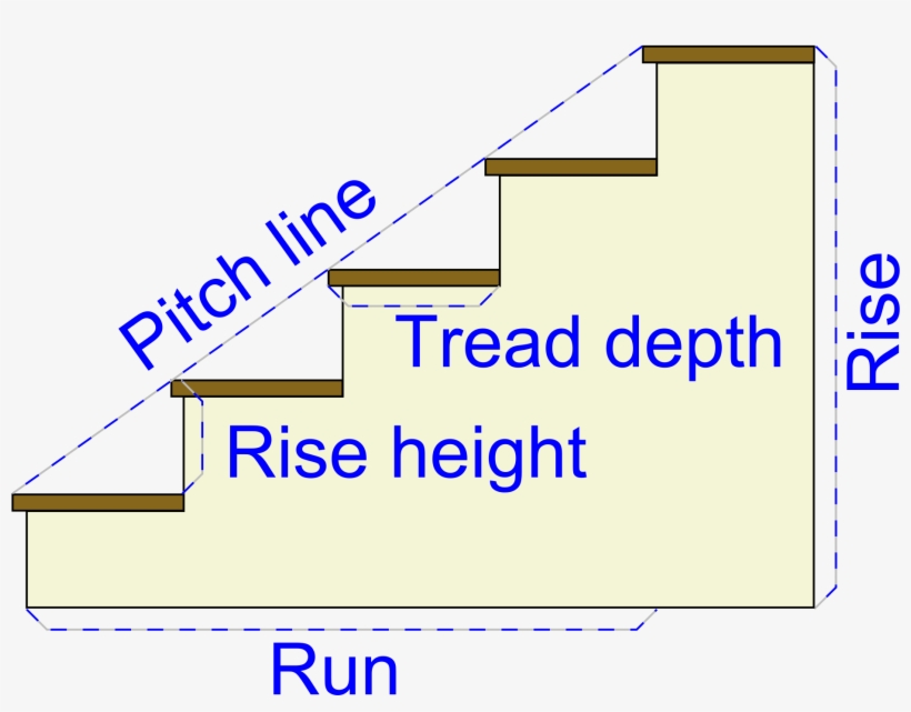 Open - Pitch Of The Stairs, transparent png download