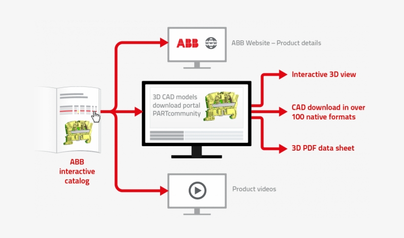 Abb - Abb Group, transparent png download