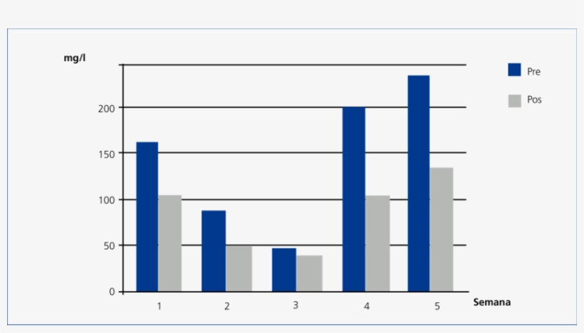 Cadenas Ligeras Lambda Libres En Suero Pre Y Poshemodiailtración - Diagram, transparent png download