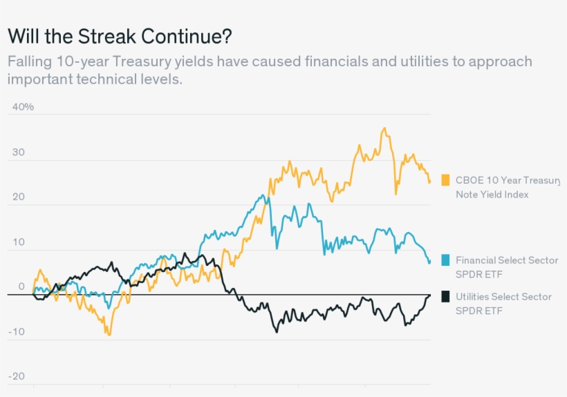 Financials Can't Keep Falling, Can They - Barron's, transparent png download