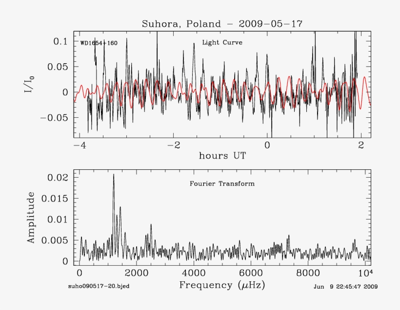 Table Of Reduced Lightcurves Of Wd1654 - Diagram, transparent png download