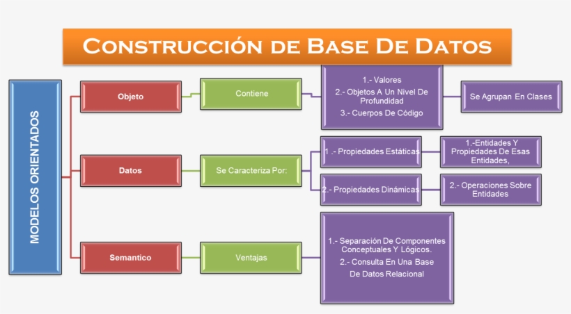 El Predominio De La Forma De La Base De Datos En Los - Data, transparent png download