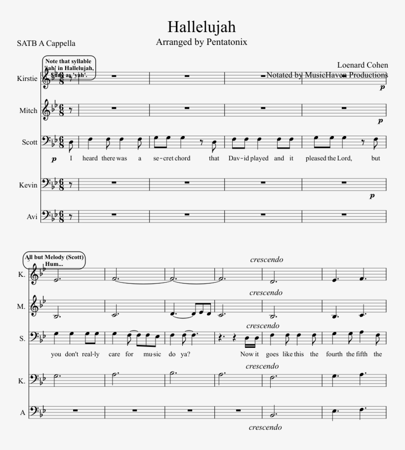 Uploaded On Oct 27, - Sheet Music, transparent png download